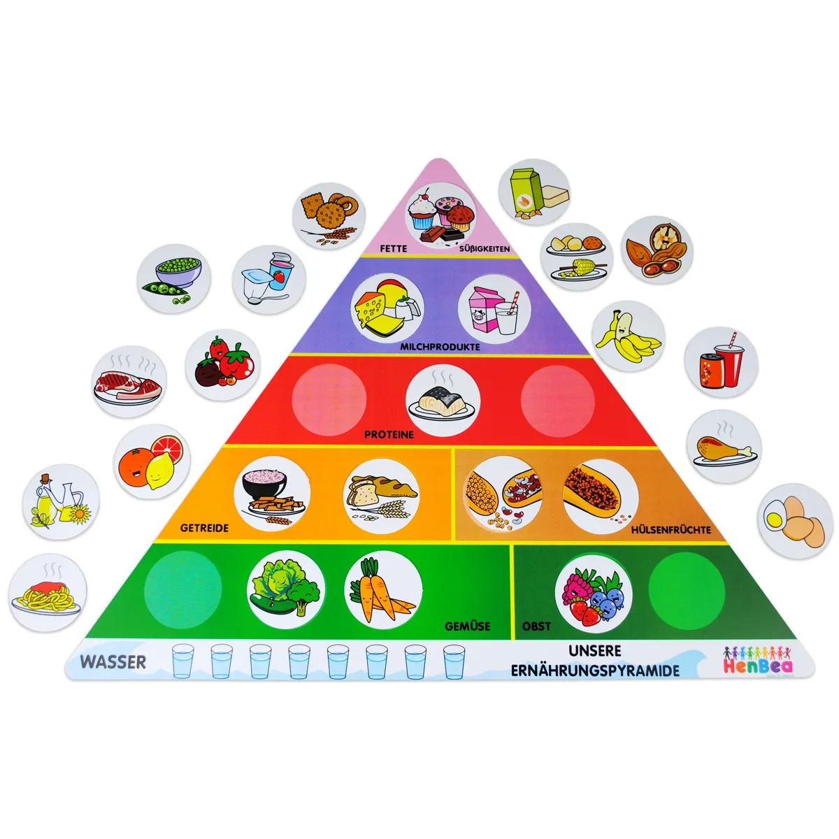 Ernährungspyramide, Lebensmittel, Milchprodukte, Gemüse, Obst, Ernährungspyramide, Lebensmittelpyramide, Milchprodukte, Obst, Gemüse